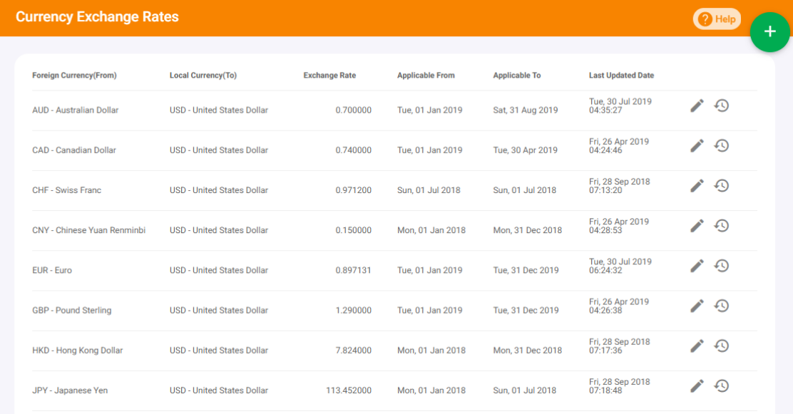 Currency Exchange Rates