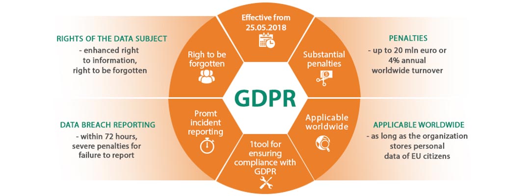GDPR Whitepaper Whats it all about